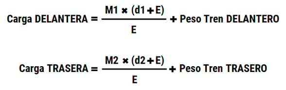 Puedes calcular la carga sobre cada eje utilizando la fórmula siguiente