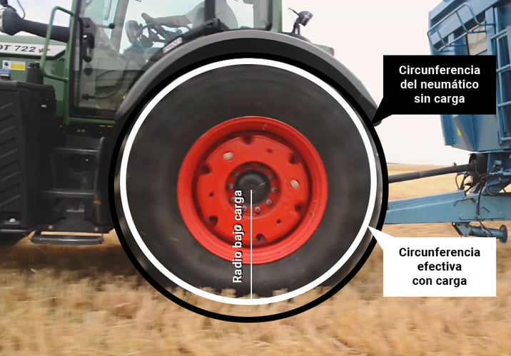 Cambio de la circunferencia efectiva del neumático bajo carga
