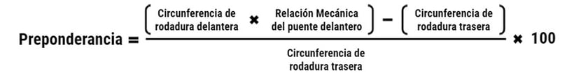 Avance