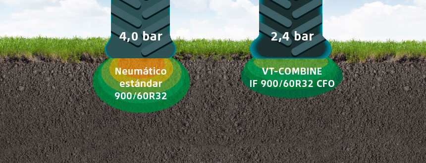 Neumático IF = bonus de carga sin apisonar
