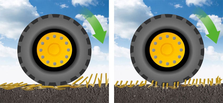 Los rastrojos más altos permiten que el neumático doble los tallos, lo que no ocurre con los rastrojos demasiado cortos, que llegarán al fondo de la estructura