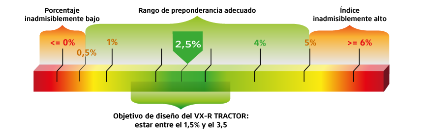Los neumáticos VX-R TRACTOR garantizan el rendimiento más eficiente